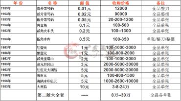 第二套人民币收购价格表