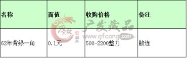 1962年1角纸币价格 图片