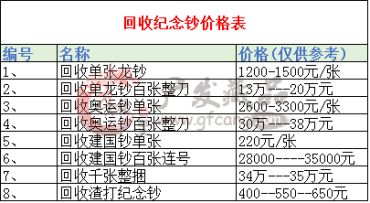 2008奥运10元纪念钞回收价格表