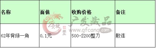 1角 背綠水印回收價(jià)格表