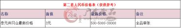 人民币叁元回收价格表