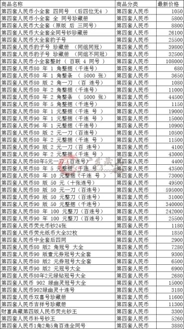 2018年5月16日第四套人民币最新价格表