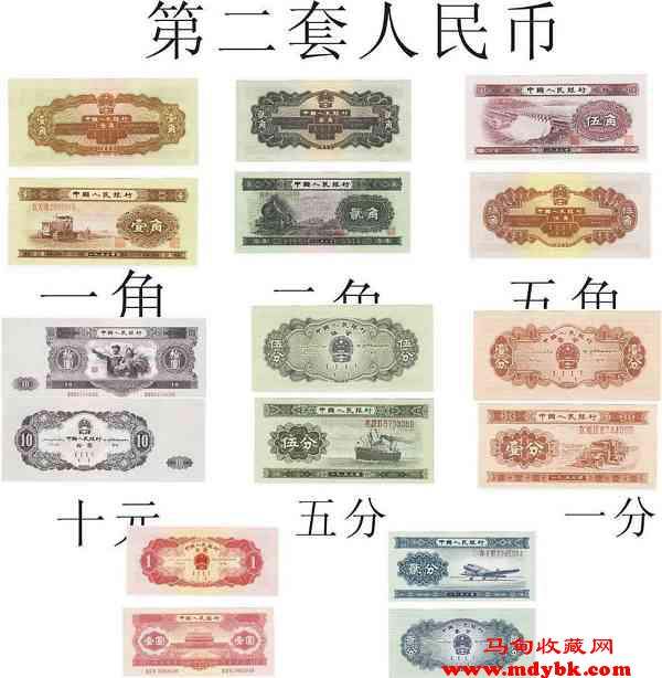 第二套与第三套人民币你选哪一套？