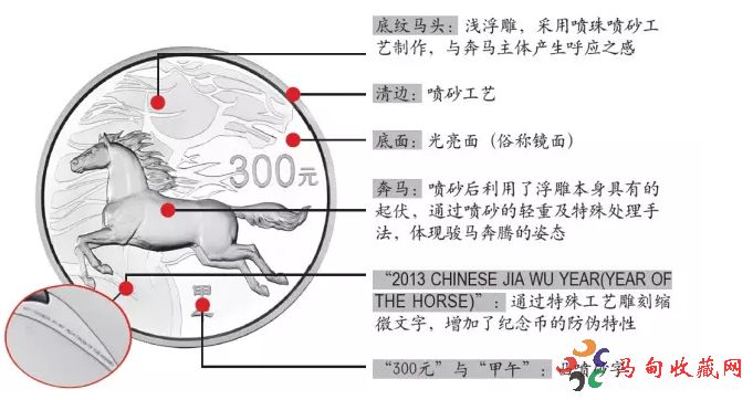 2014中国甲午（马）年1公斤银币