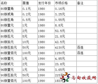 第四套人民币收购价格表及最新行情