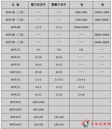 1980年2毛人民币现在涨了多少钱