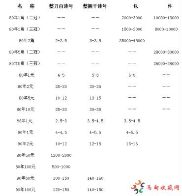 最新<a href='http://www.mdybk.com/ac-141/' target='_blank'>第四套人民币回收价格表</a>