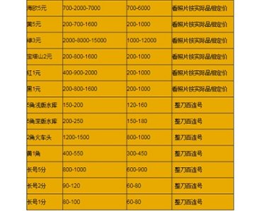 1953年1元人民币价格分析 附上海高价收购老版纸币价格表