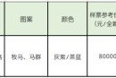 壹萬圓牧馬圖價(jià)格及其三大主要特征分析