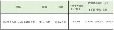 壹万圆牧马图价格及其三大主要特征分析