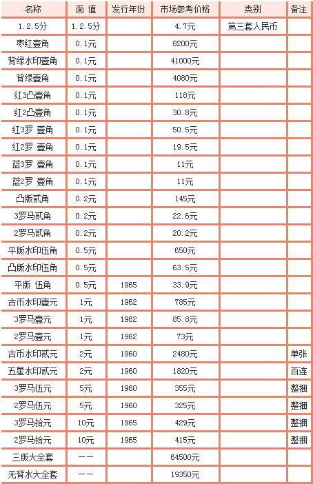 背绿水印壹角价格详解分析 附哈尔滨旧版纸币回收价格表