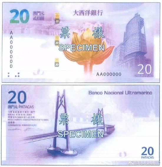 澳门回归20周年纪念钞