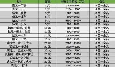 第一套人民币值多少钱一套，附最新价格表