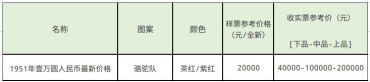 一版币骆驼队最新价格　“绝品四珍”之一的一版币骆驼队最新报价