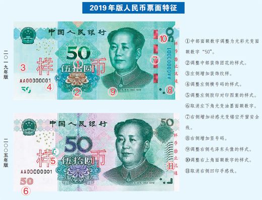 　8月30日發行第五套最新人民幣，解開新版人民幣面紗