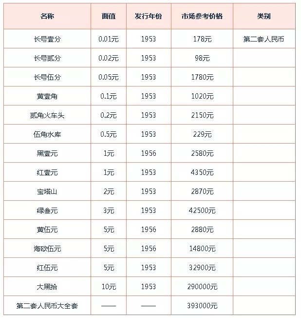 标签:第二套人民币回收纸币人民币价格表一元人民币哪里回收旧纸币