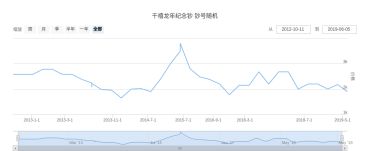 迎接新世纪纪念龙钞最新价格走势及其收藏价值分析