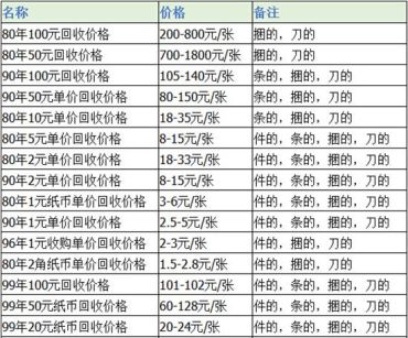 第四套人民币1元价格表出来了 分析其收藏价值