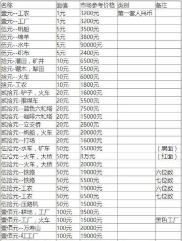 1953年10元纸币价格的最新消息 附哈尔滨回收旧版纸币价格表