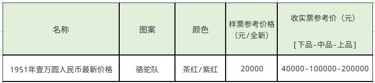 一萬元駱駝隊紙幣價格　一萬元駱駝隊紙幣為何被稱為“絕品四珍”之一