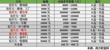 第一套人民币值多少钱一套，附最新价格表