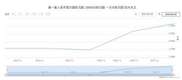 牧马图人民币价格是多少　几年来牧马图人民币价格走势图