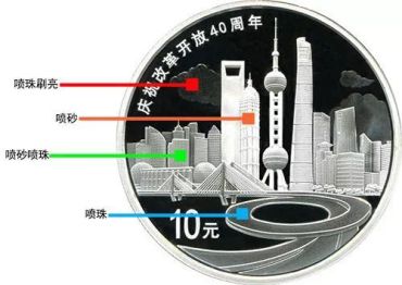 改革开放40周年纪念币的收藏前景如何