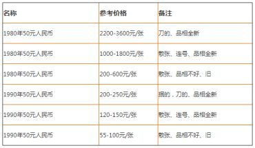 1990年50元纸币价格表2019年最新版出来了