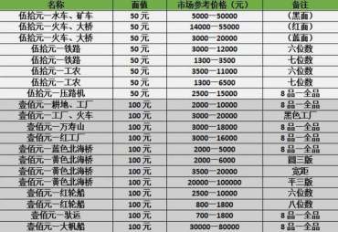 第一套人民币值多少钱一套，附最新价格表