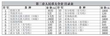 第二套人民币1角价格详情剖析 附上海回收旧版人民币价格表