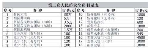 第二套人民币1角价格详情剖析 附上海回收旧版人民币价格表