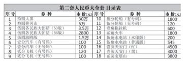 肯定第二套人民币潜在价值（3）