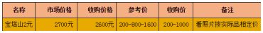 2019年最新的1953年2元纸币价格表出来了！快来抢先了解吧！