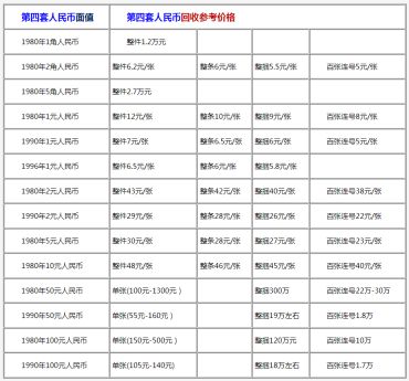 1980年50元纸币价格表及图片鉴赏