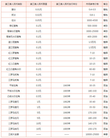 1953年10元人民币价格详情介绍 附沈阳最新回收旧版钱币报价表