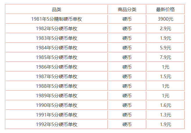 五分硬币价格表图图片