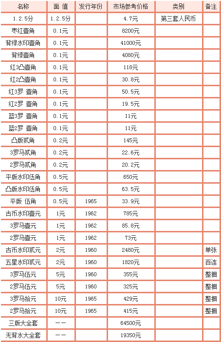 纸币价值表大全2020图片