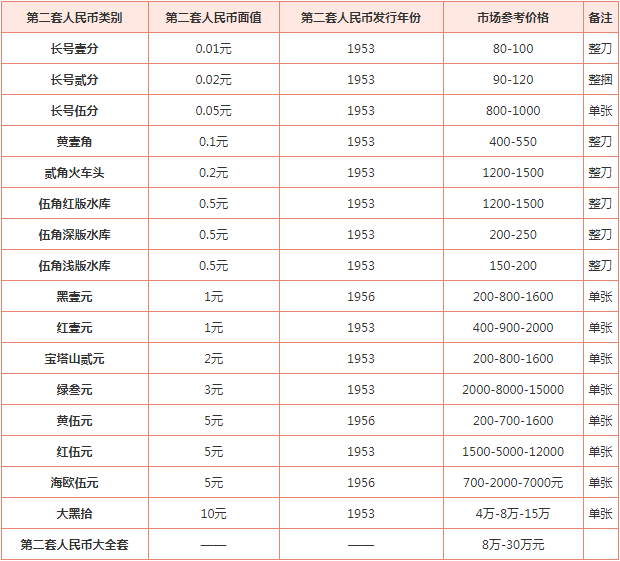 1953年2分价格值多少钱 1953年2分价格表一览