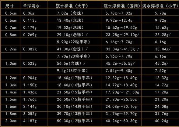 沉香沉水对应克重表图片