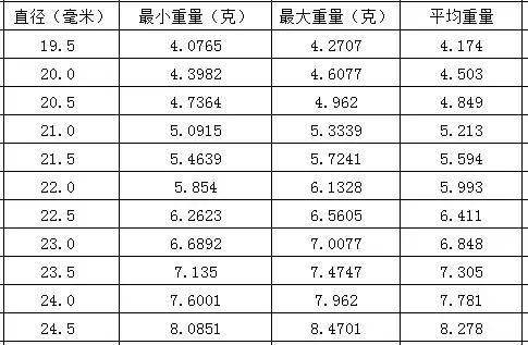 蜜蜡圆珠直径克价表图片