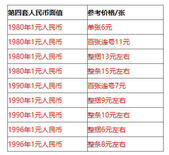 1980年1元纸币回收价格表 1980年1元纸币图片及价格