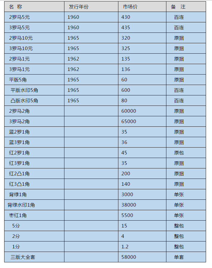 回收人民币价格表图片