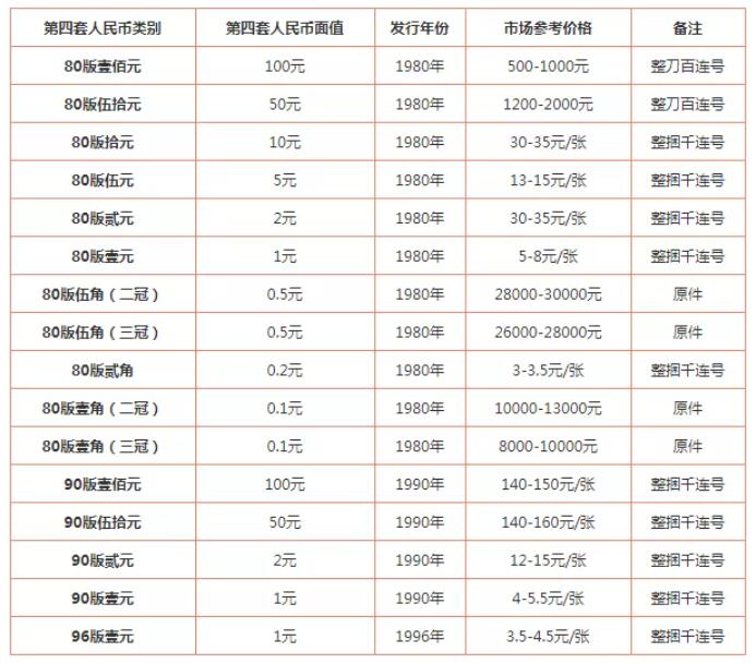 旧纸币回收价格表图片