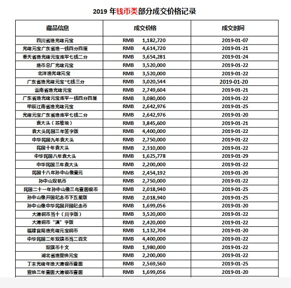 光绪通宝 价格表图片