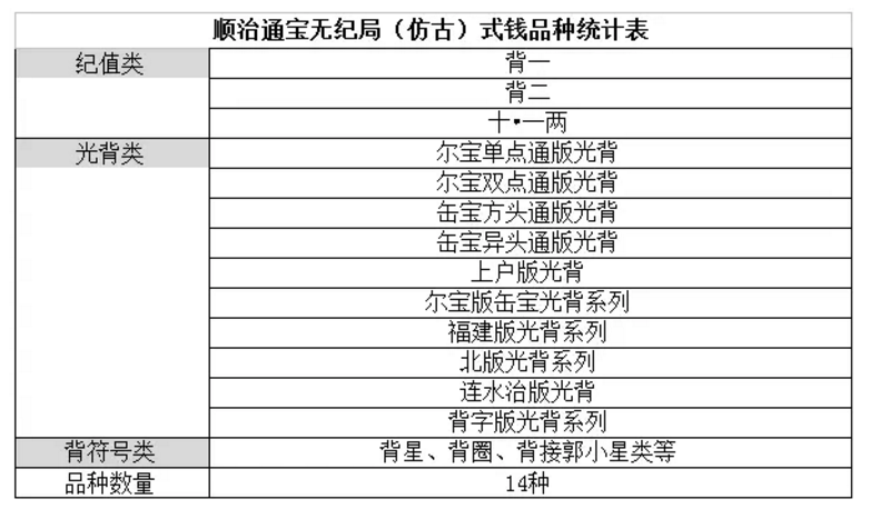 顺治通宝图片及价格表图片