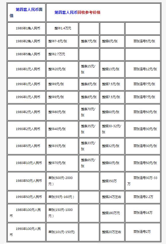 旧版人民币兑换价格表 老版纸币什么年代最值钱