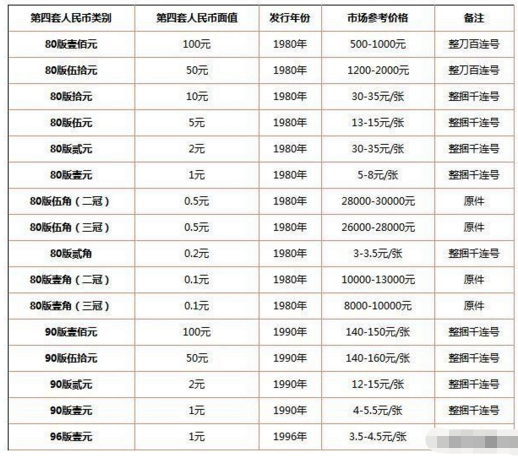 第四套人民币流通时间图片