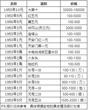 第二套人民币 价值图片