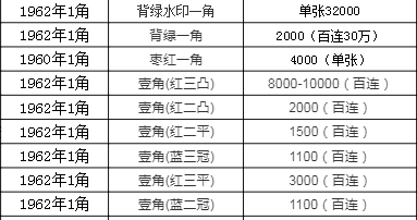 1962角纸币价格表图片图片