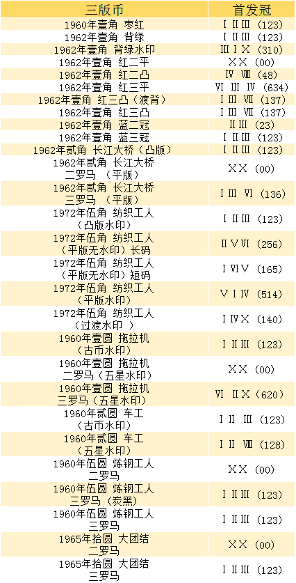 红三平壹角冠号一览表图片